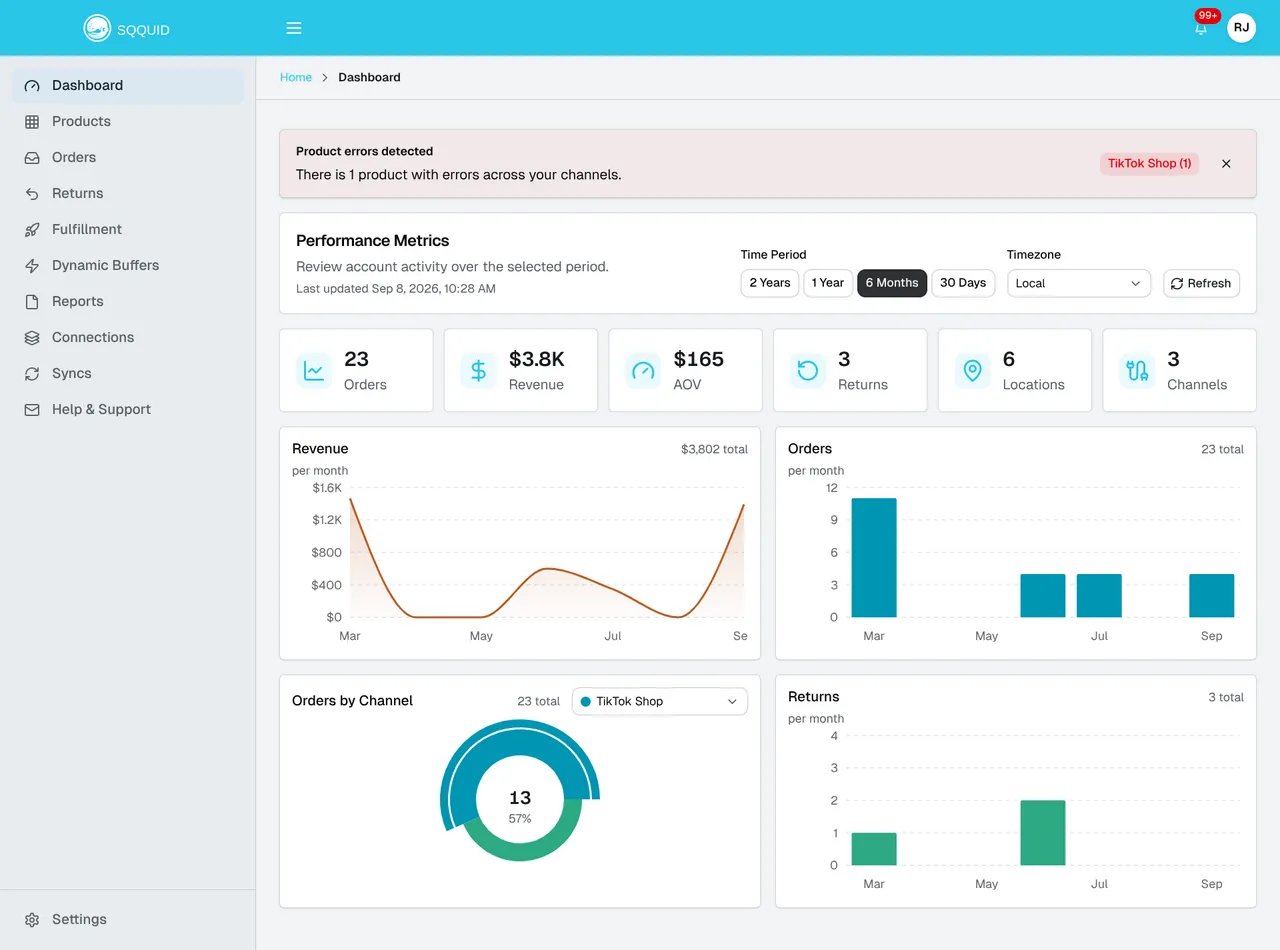 The Dashboard with a product error alert, time period and timezone controls, summary metrics, and four activity charts.