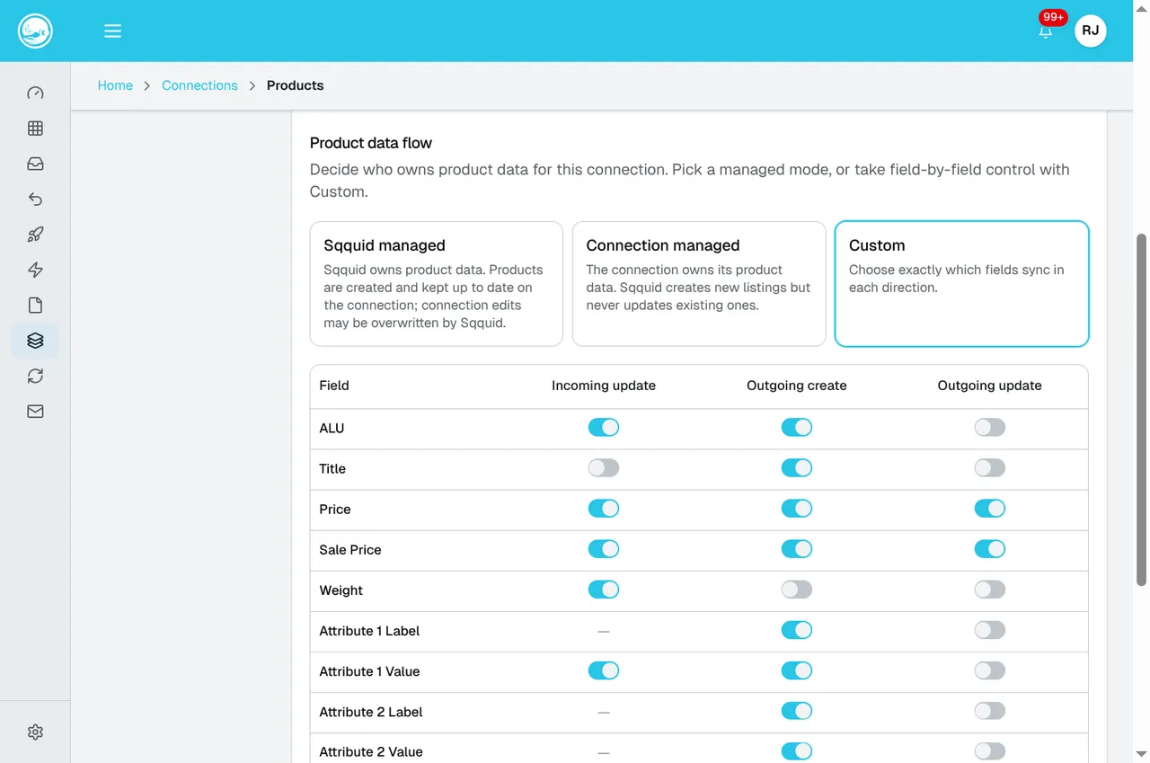 Shopify product data flow choices with Custom selected and separate Outgoing create and Outgoing update switches for each field.